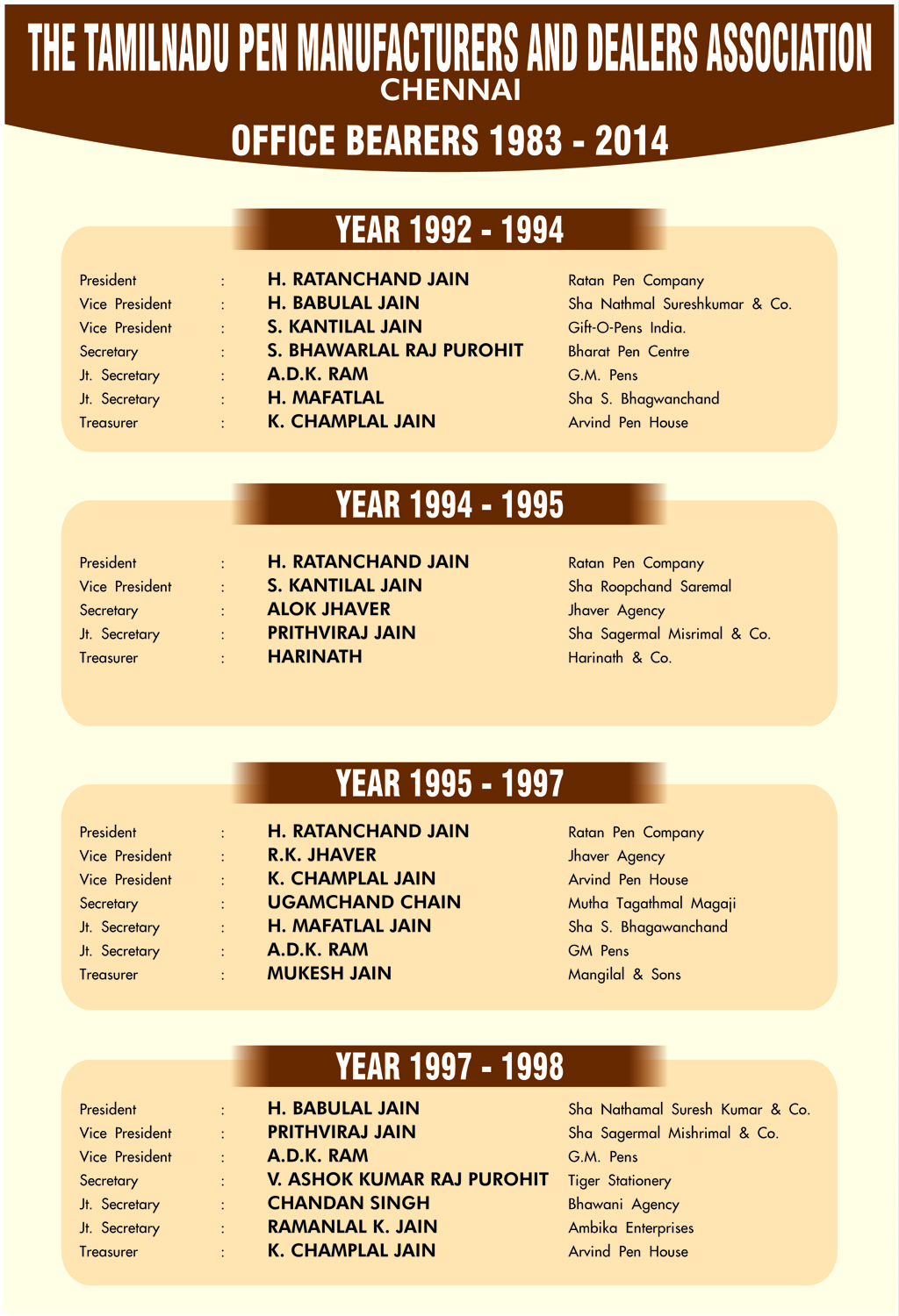 Office bearers of TNPMDA from 1983 to 2014, continued