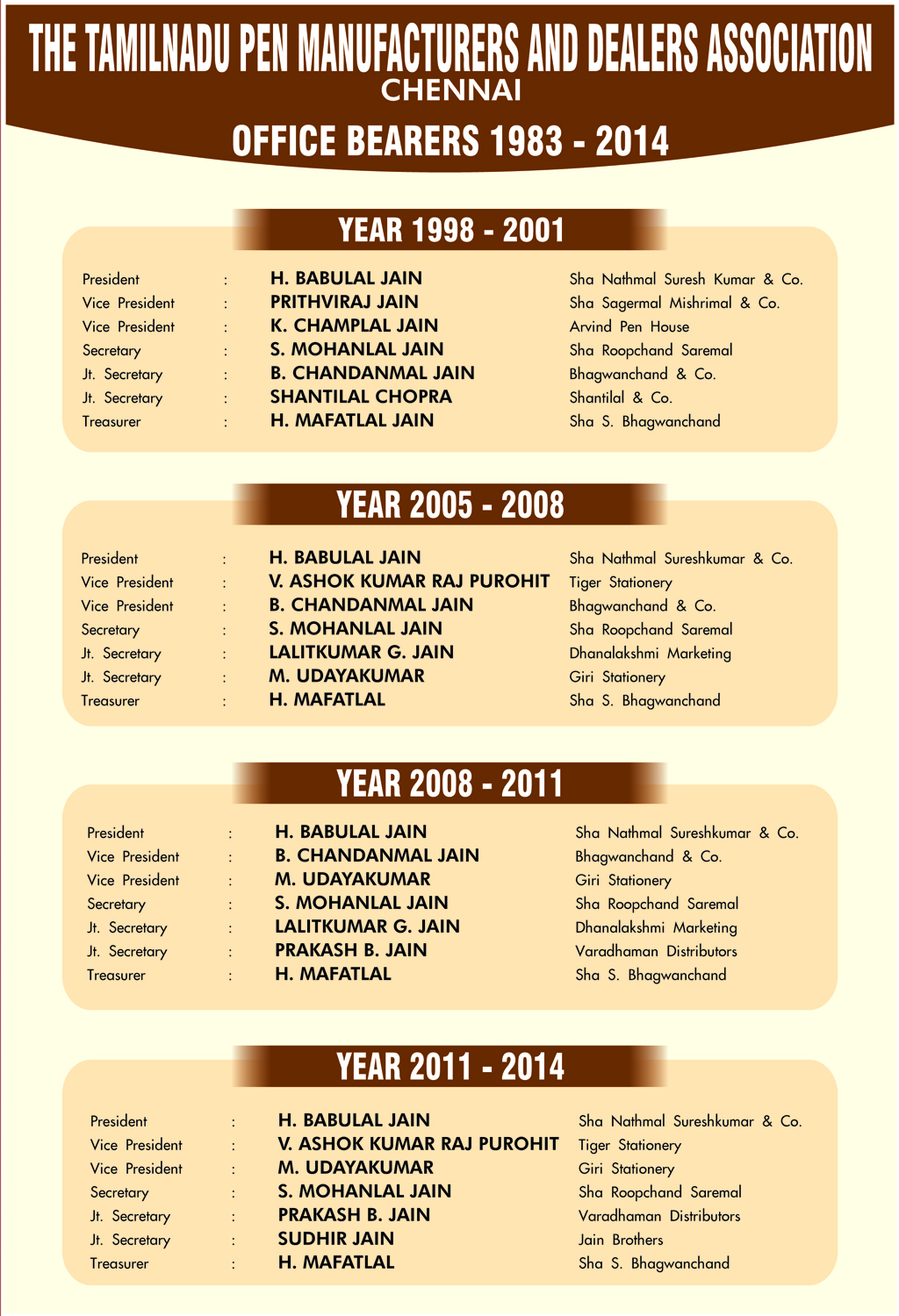 Office bearers of TNPMDA from 1983 to 2014, continued